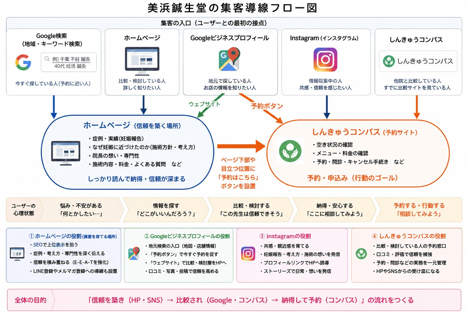 不妊　不妊治療　鍼灸　体外受精　着床　流産