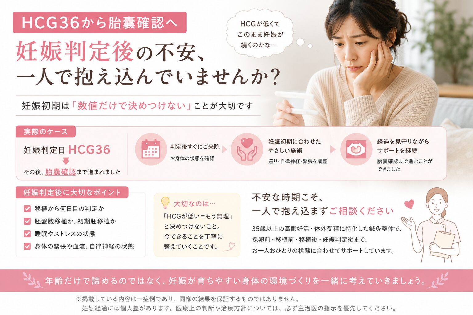 HCG36から胎嚢確認まで進んだ症例を紹介するイメージ。体外受精後の妊娠判定や胎嚢確認について解説。